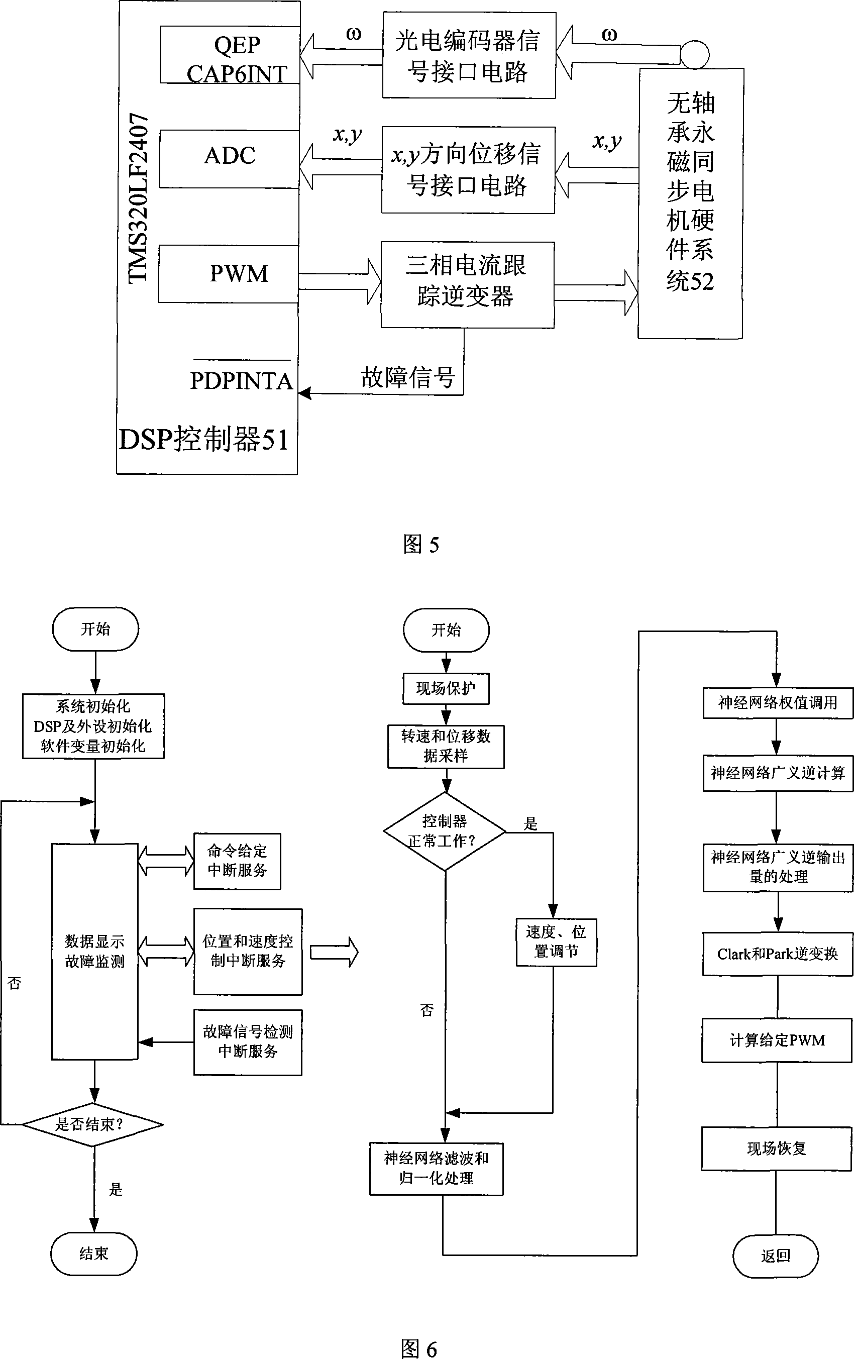 Neural network generalized inverse permanent magnetism synchronous machine decoupling controller structure method without bearing