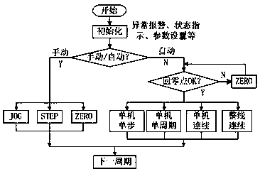 A control device and method for stamping refrigerator compressor support plate