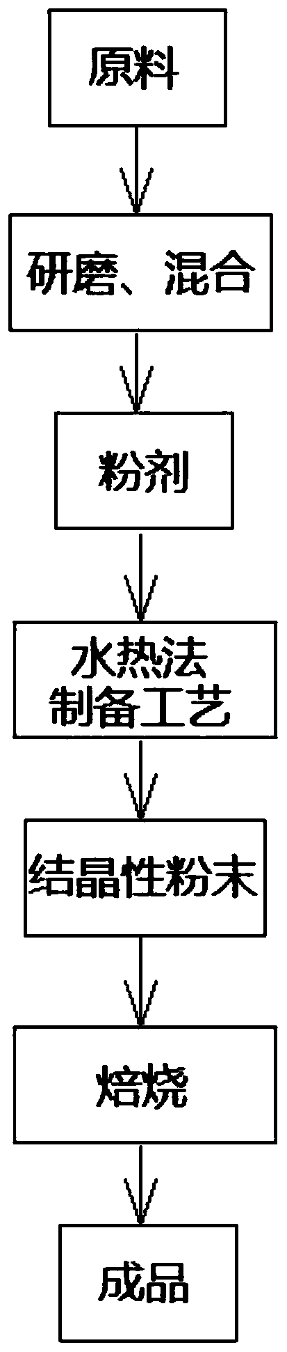 Van der Waals' force oil saving agent and preparation method thereof