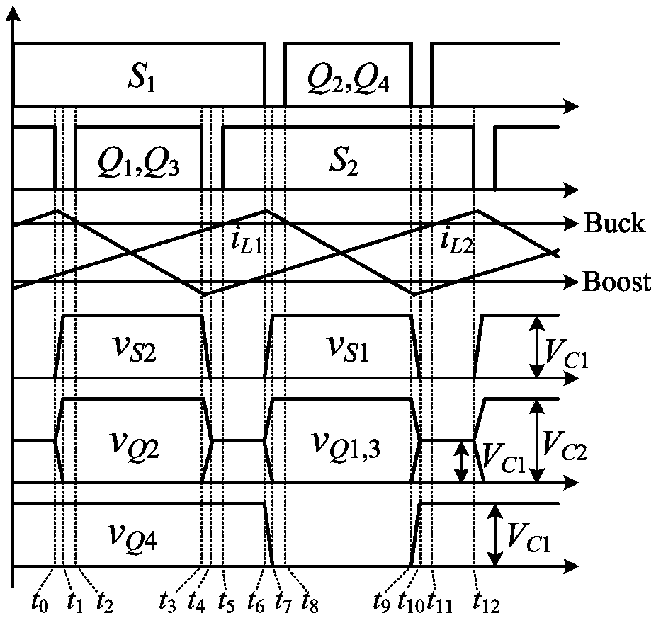 Non-isolated bidirectional high-gain dc/dc converter and frequency conversion control method