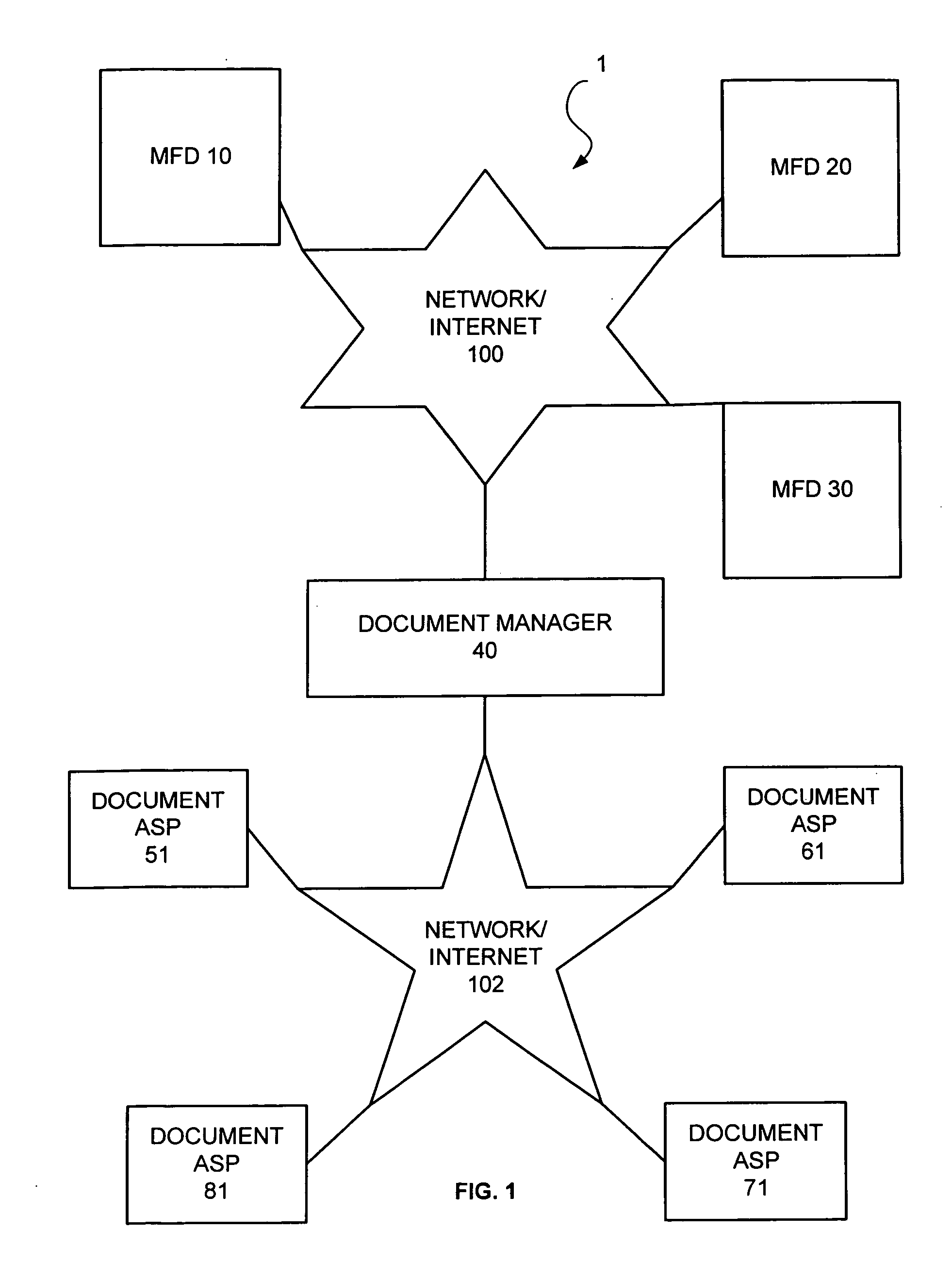 Browser, method, and computer program product for managing documents