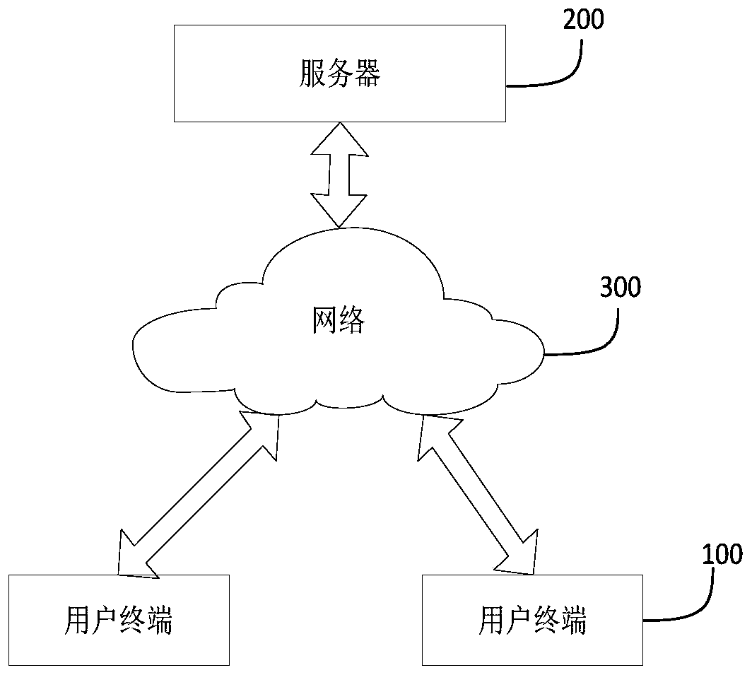 Security Incident Handling Method