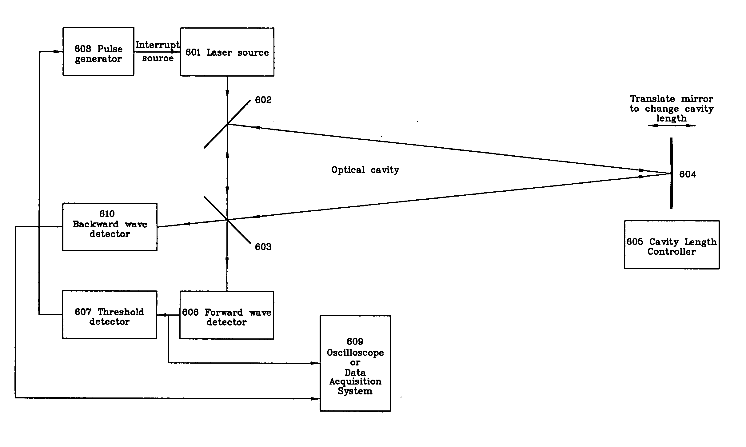 Method and apparatus for enhancing the accuracy of CRDS measurements