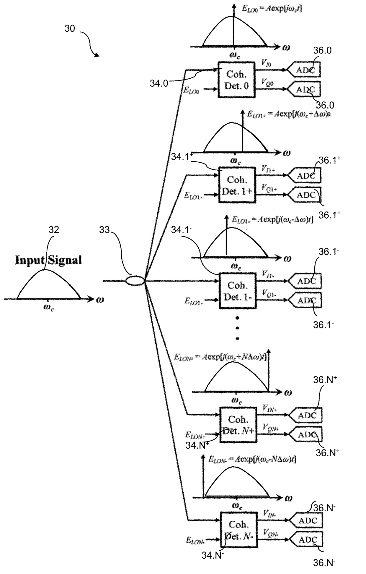 Receiver with mutually coherent optical frequency combs