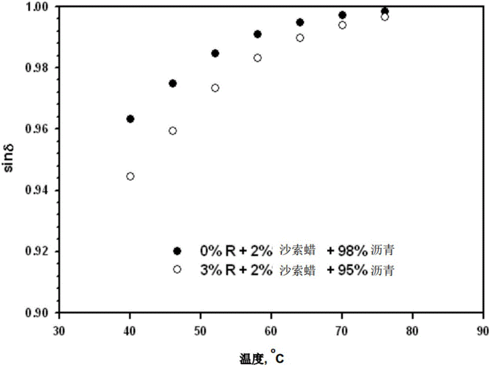 High visco-elastic warming mixing modifying agent for asphalt road and production method and application of high visco-elastic warming mixing modifying agent