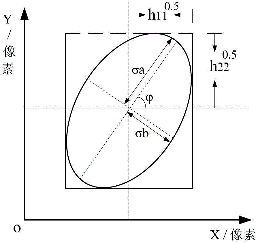 Unmanned plane target tracking method combining mean-shift algorithm and particle-filter algorithm