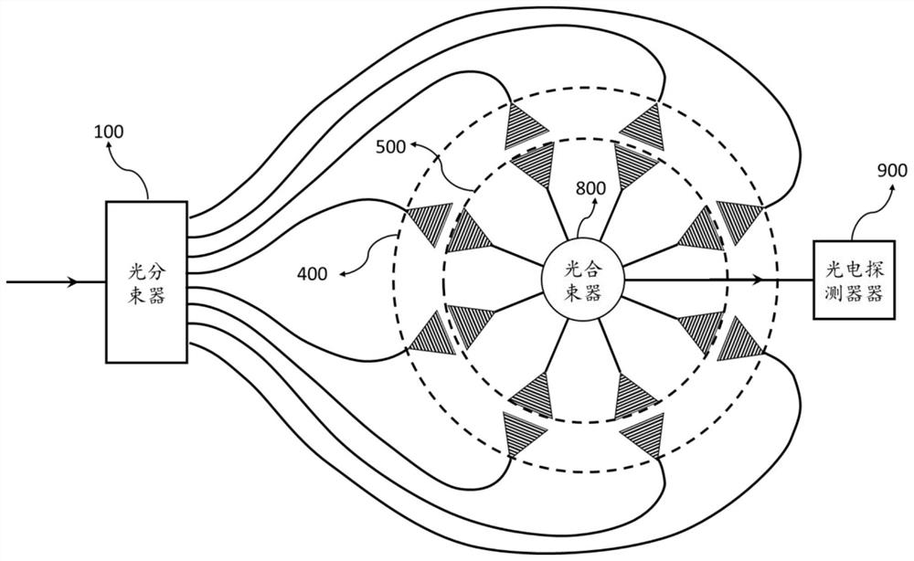 Singular point light beam transmitting and receiving system