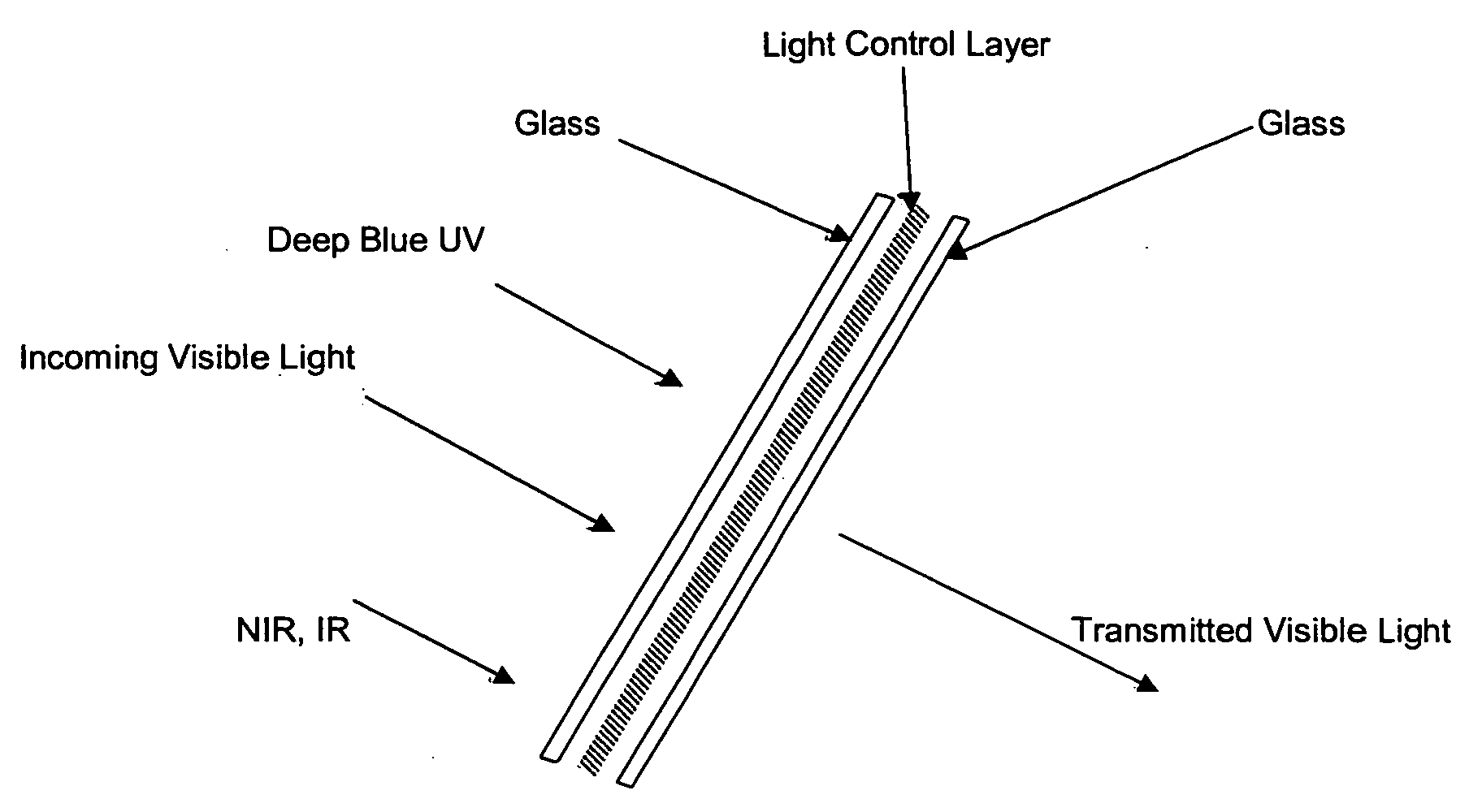 Adjustably opaque window