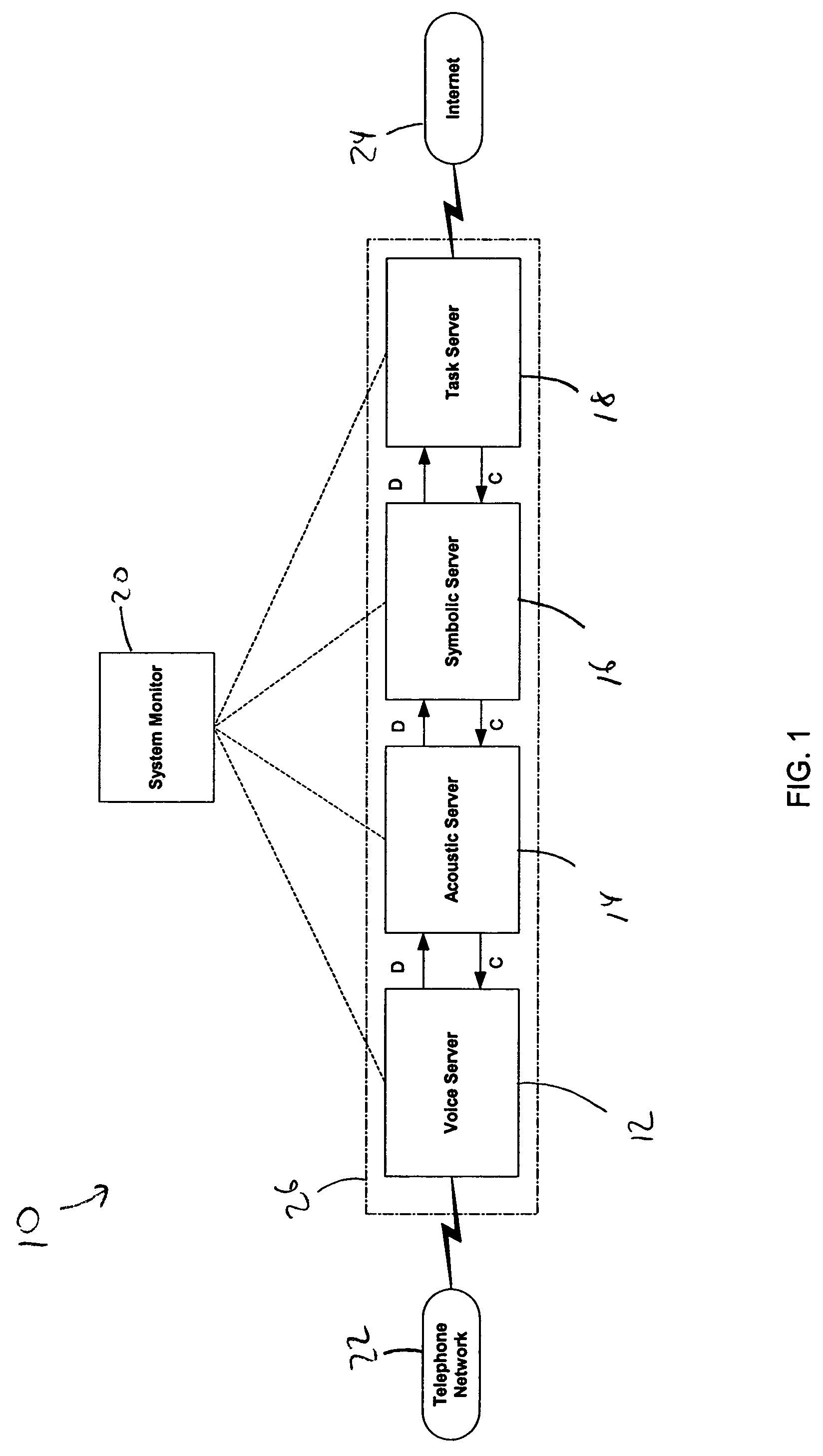 Remote server object architecture for speech recognition