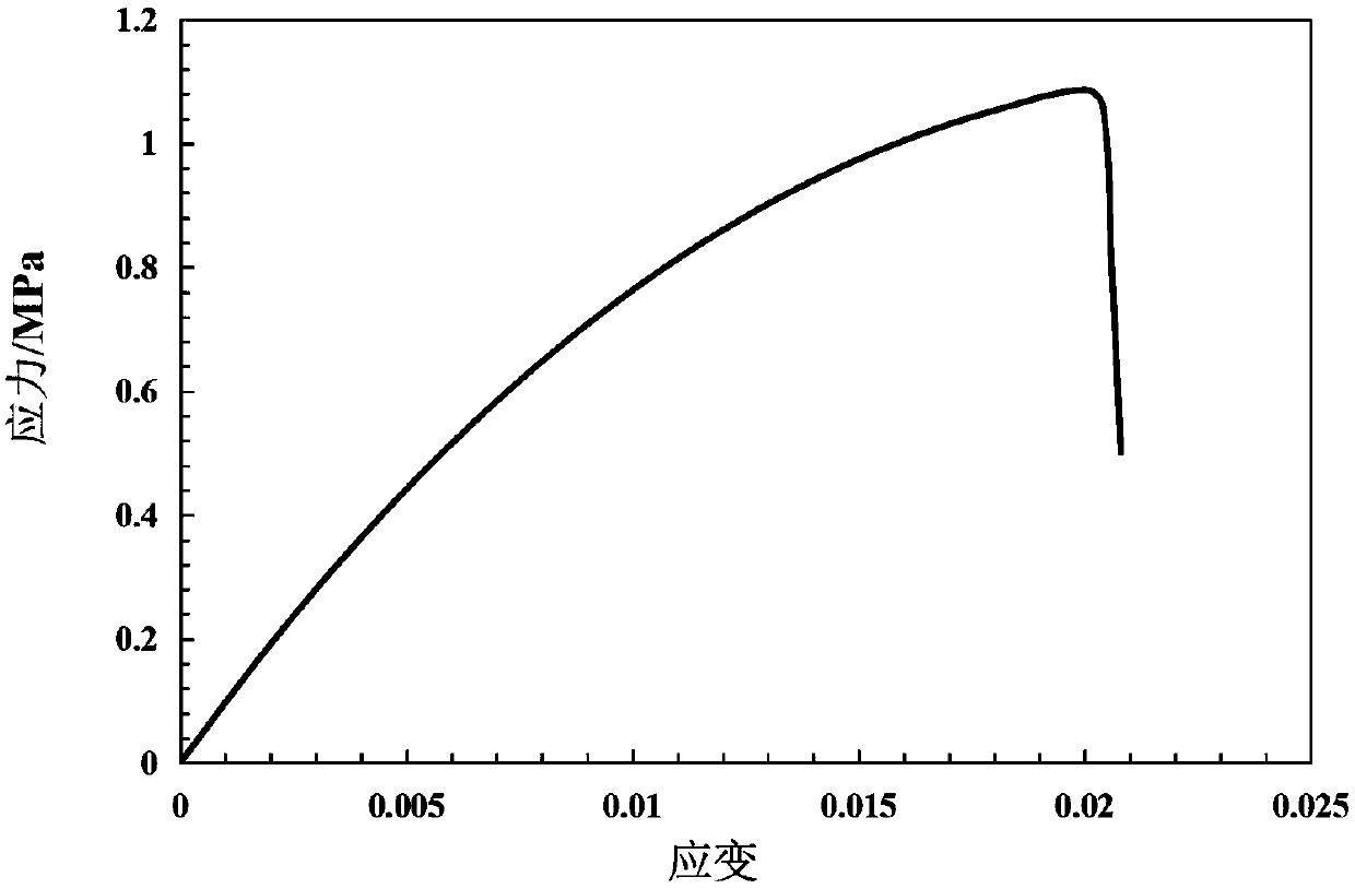 Testing method of freeze-thaw resistance performance of unsaturated porous asphalt mixture and testing method of frost heaving strain