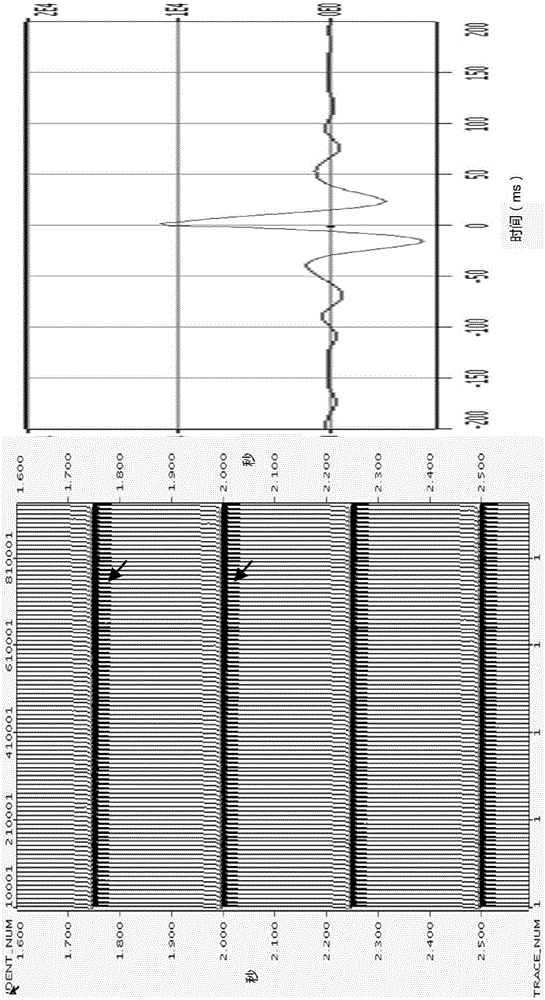 Wavelet zero-phasing treatment method and device