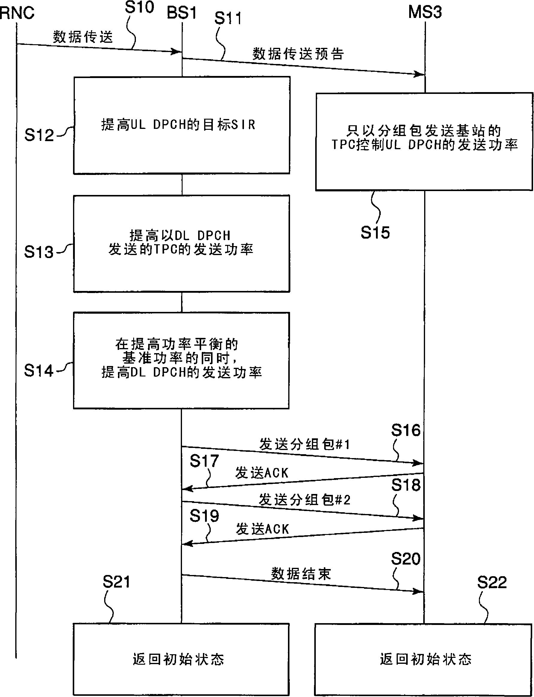 Cellular system, base station, mobile station, and communication control method