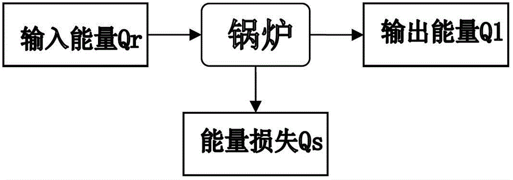 On-line monitoring method for heat efficiency of boiler based on coal quality database