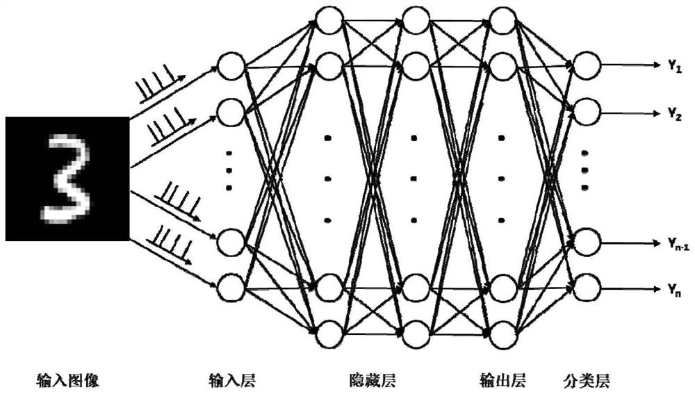 Image recognition system and method based on spiking neural network