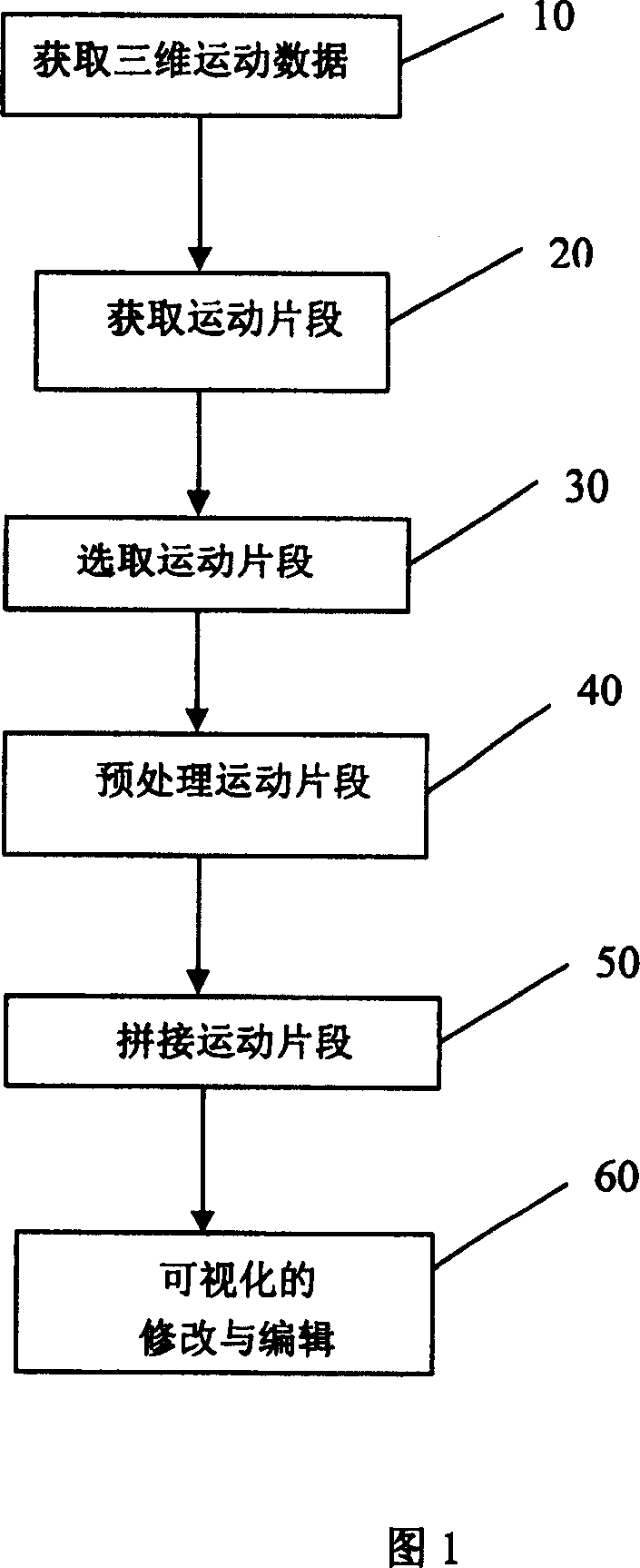 Method for establishing three-dimensional motion using computer