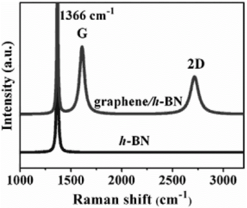 Large-size graphene stack structure wafer and preparation method thereof