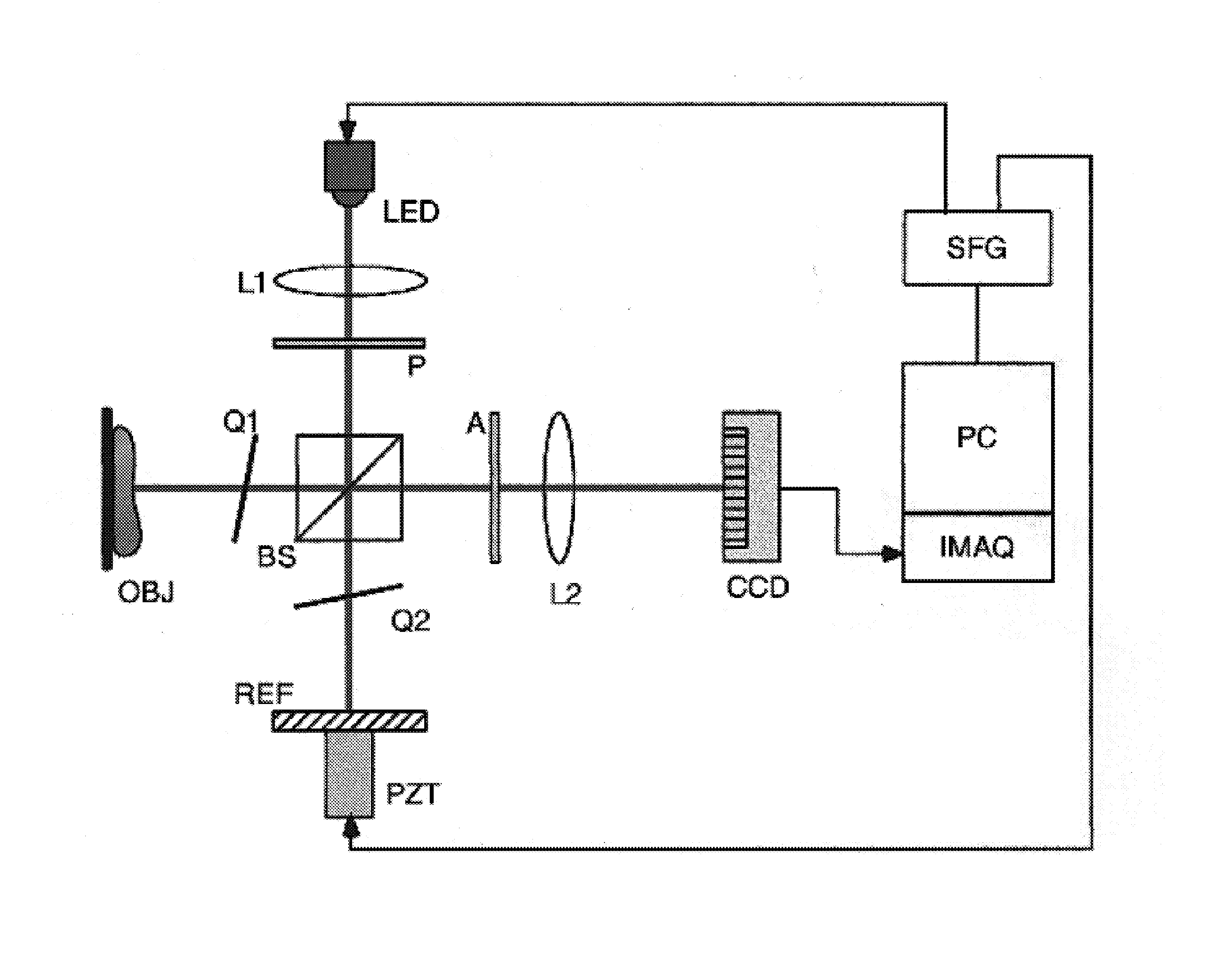 Method of full-color optical coherence tomography