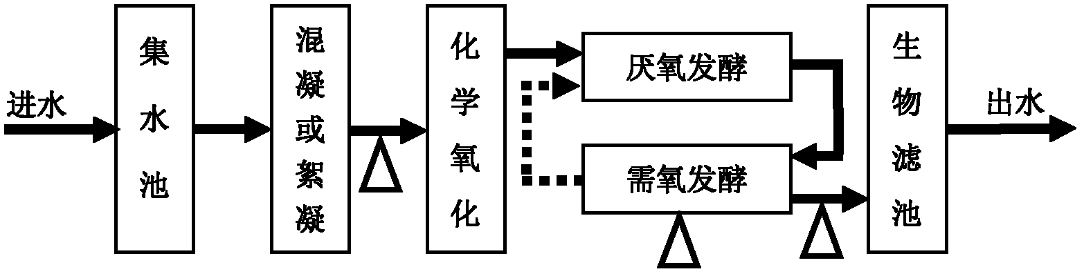 Harmless treatment method of coffeine-containing waste water and bacterium used in harmless treatment method