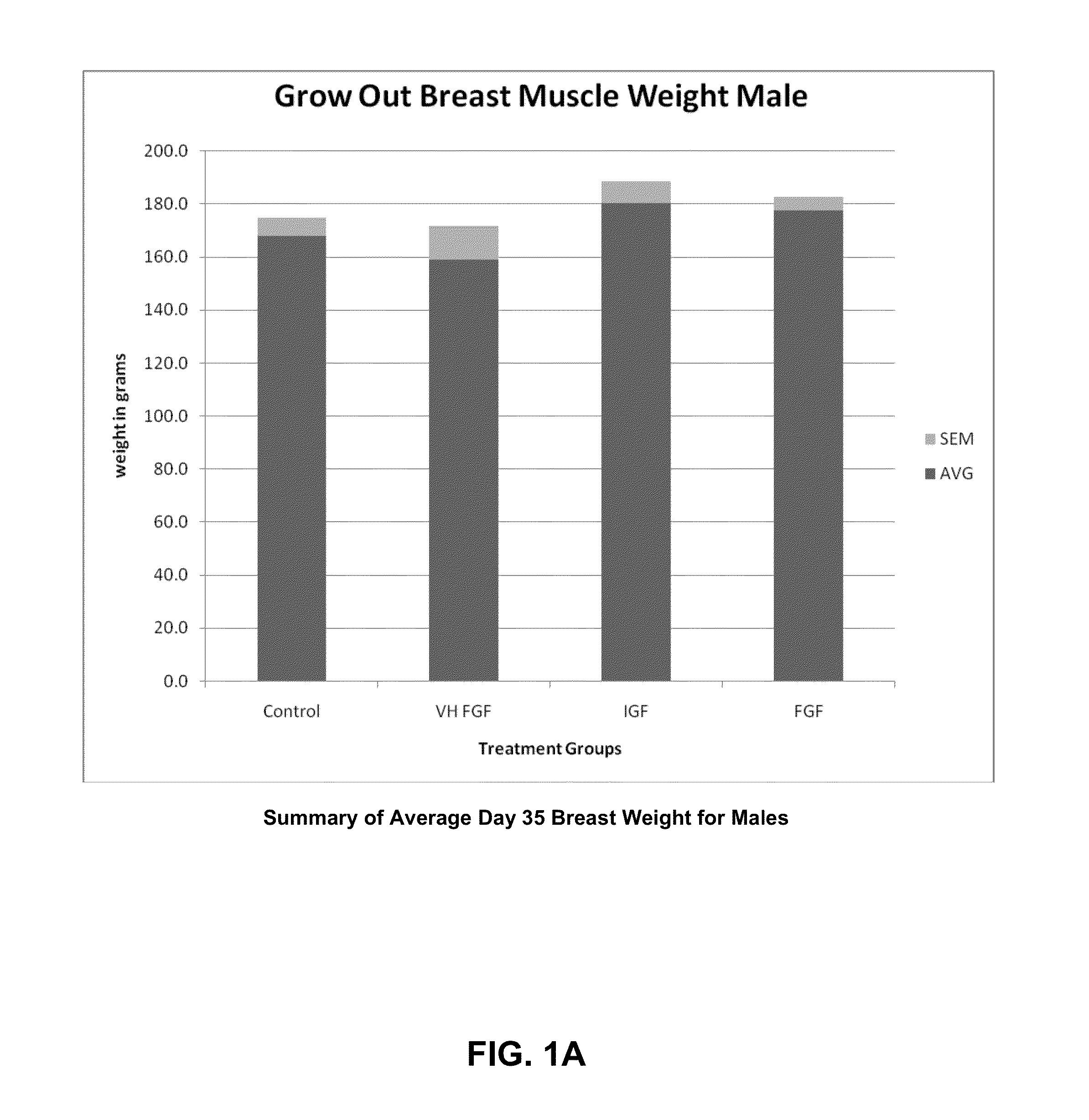 Poultry Performance