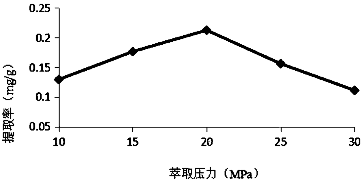 CO2 supercritical extraction method of gelidium amansii polyphenol and application of gelidium amansii polyphenol