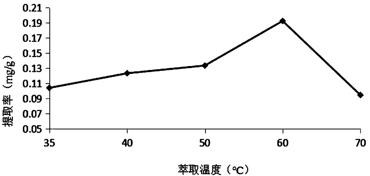 CO2 supercritical extraction method of gelidium amansii polyphenol and application of gelidium amansii polyphenol