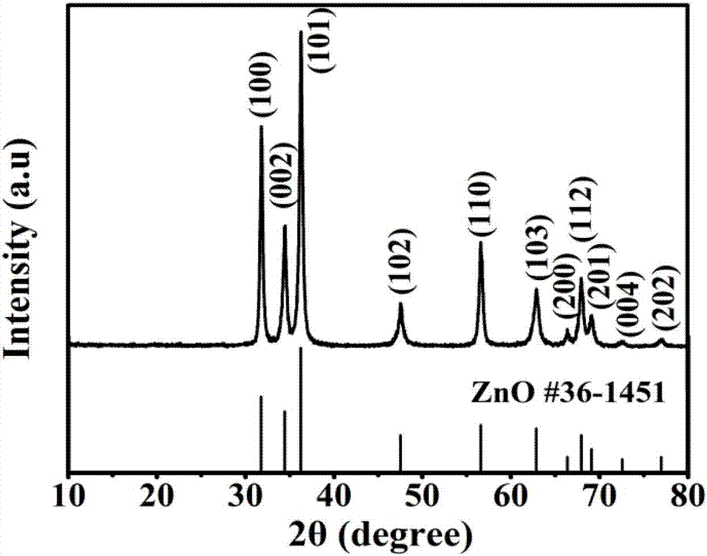 Nanometer zinc oxide/porous carbon in-situ composite high-capacity lithium ion battery material and preparation method thereof