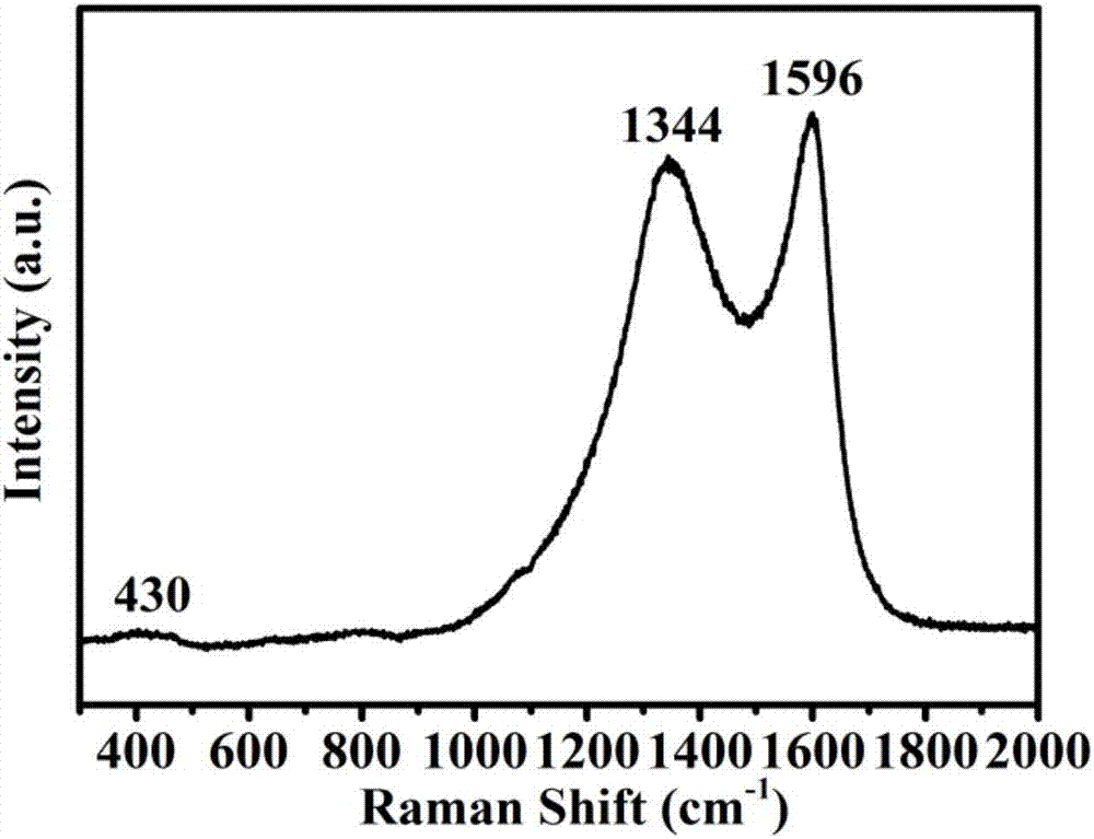 Nanometer zinc oxide/porous carbon in-situ composite high-capacity lithium ion battery material and preparation method thereof