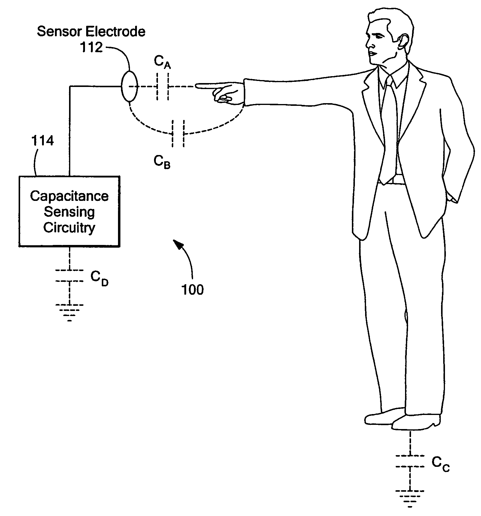 Linear capacitance measurement and touchless switch