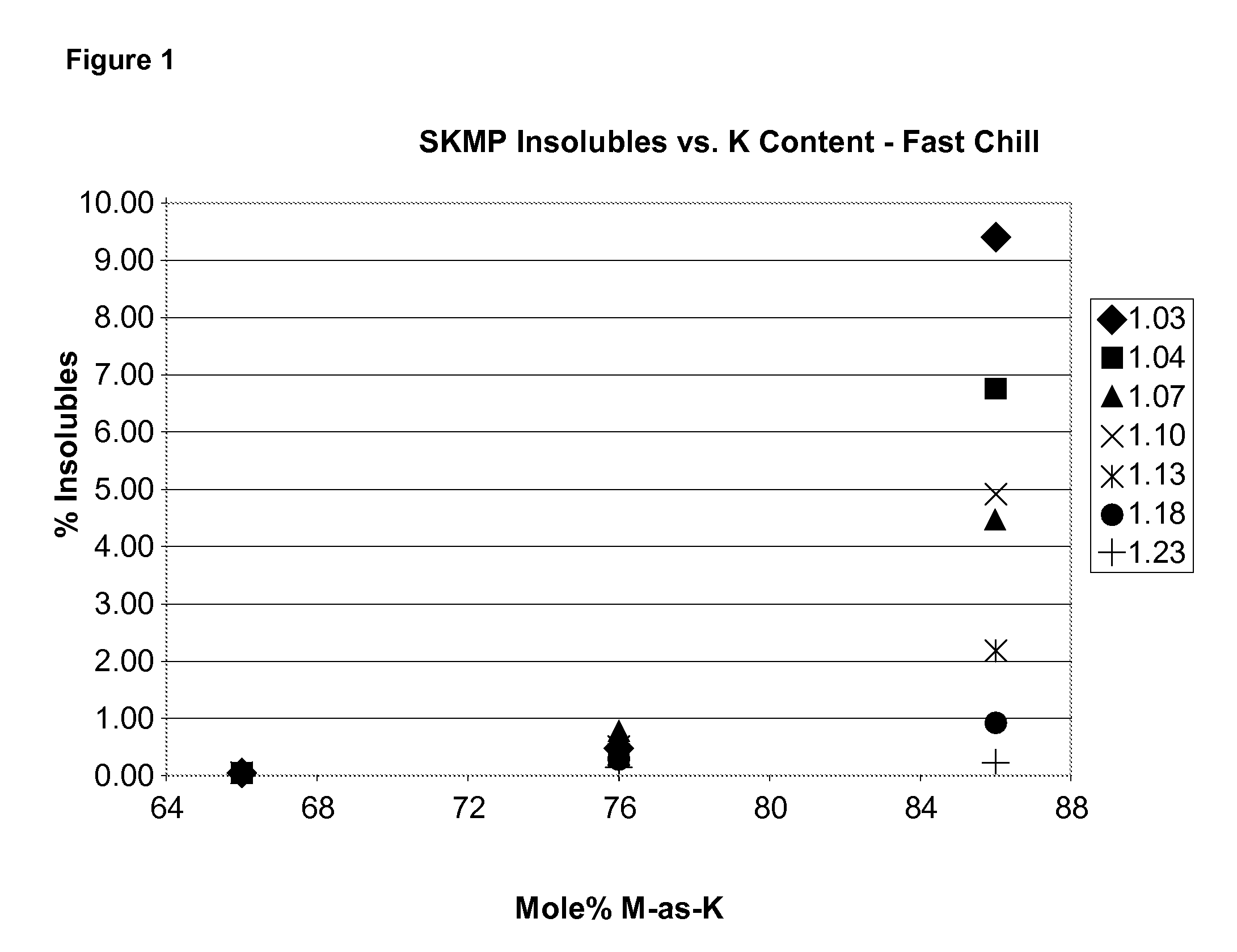 Sodium-potassium hexametaphosphate and potassium metaphosphate with a low insolubles content