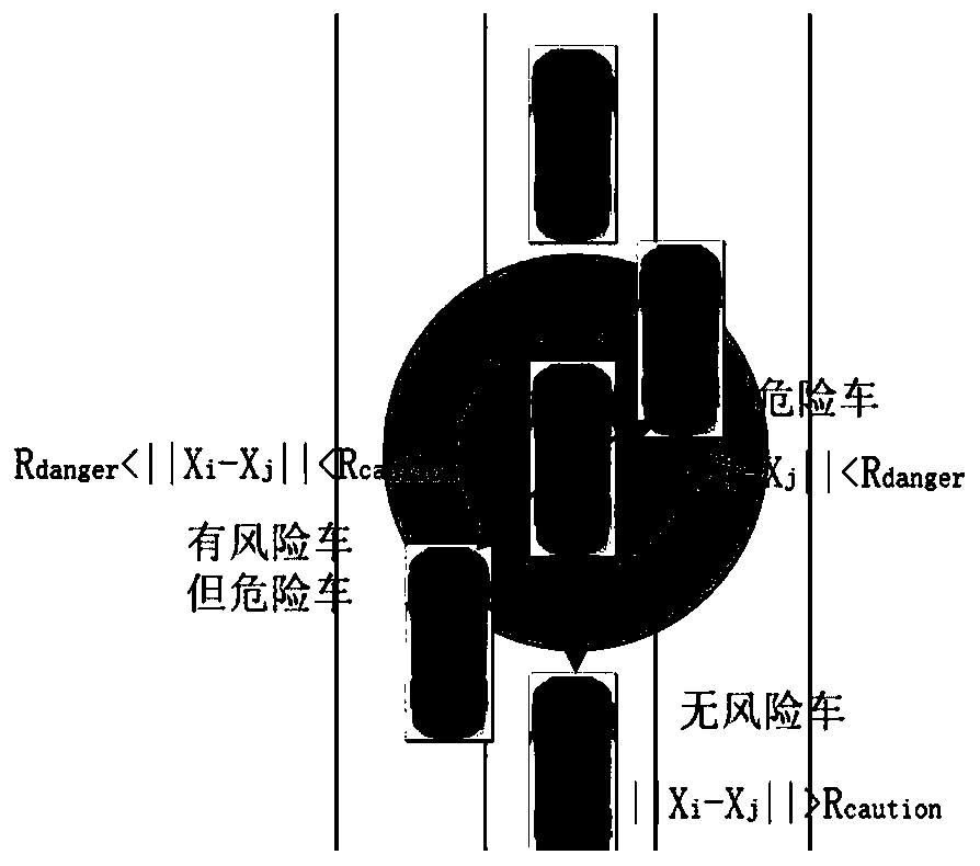 Motorcade intersection obstacle avoidance control method based on multi-level leader pigeon flock theory