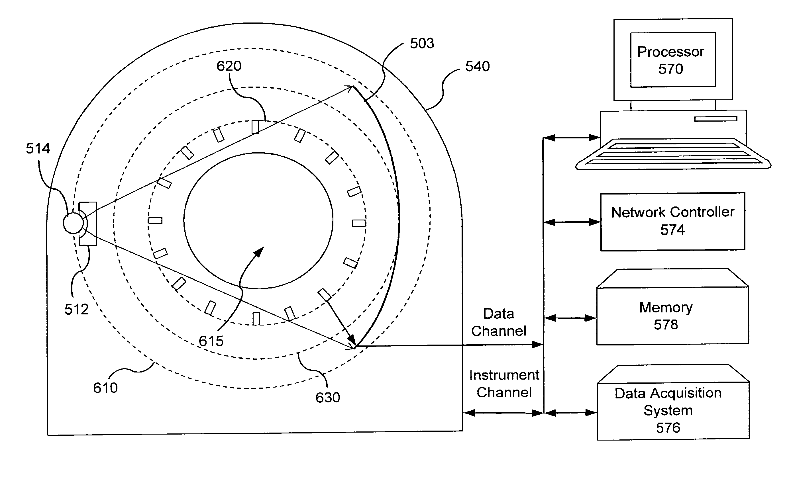 Computed tomography using simultaneous image reconstruction with measurements having multiple distinct system matrices