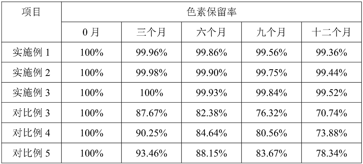 Preparation method of natural carotene preparation