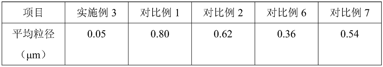 Preparation method of natural carotene preparation