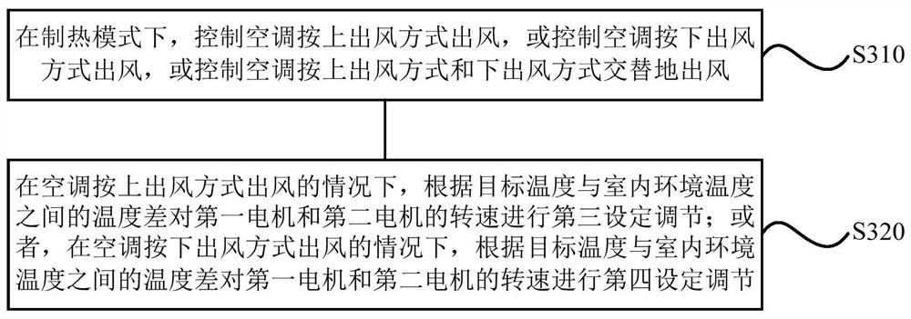 Air conditioner control method, device, computer readable storage medium and air conditioner