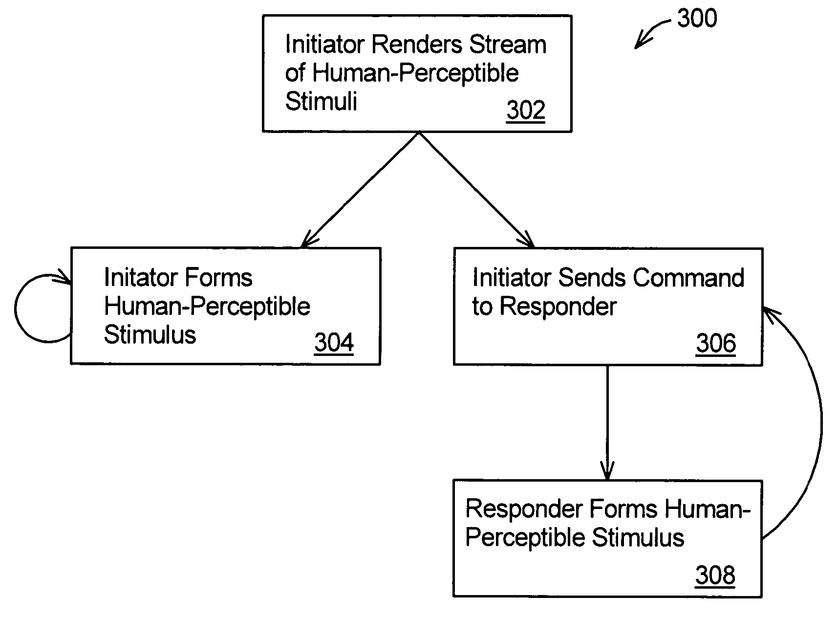 Validation for secure device associations