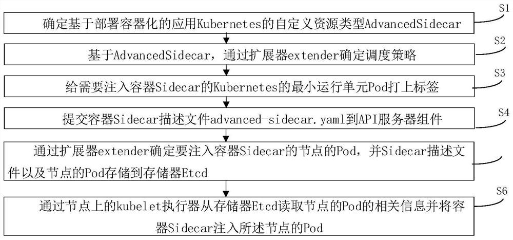 Method and device for injecting into container