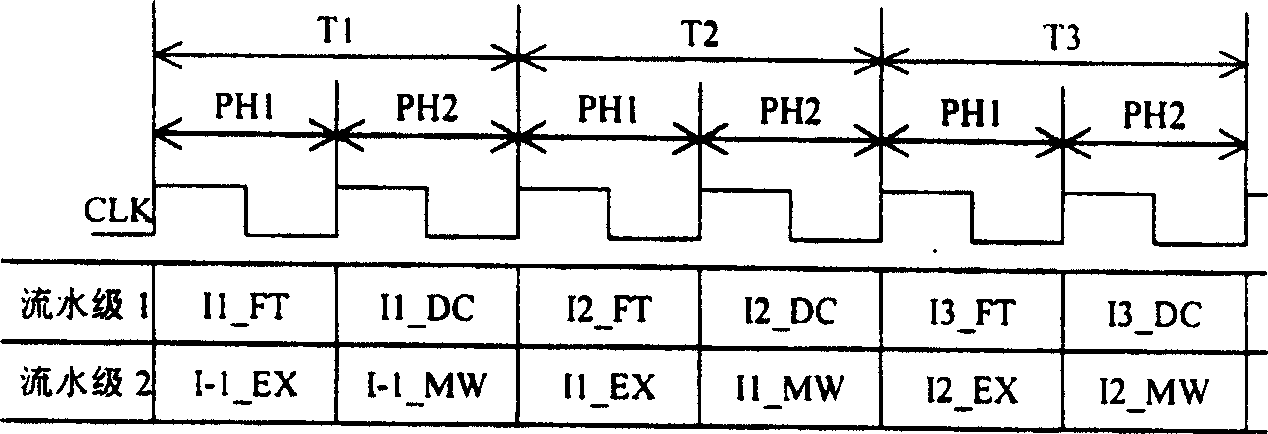 Pseudo quarternary flow-process structure used by 16-bit micro-processor