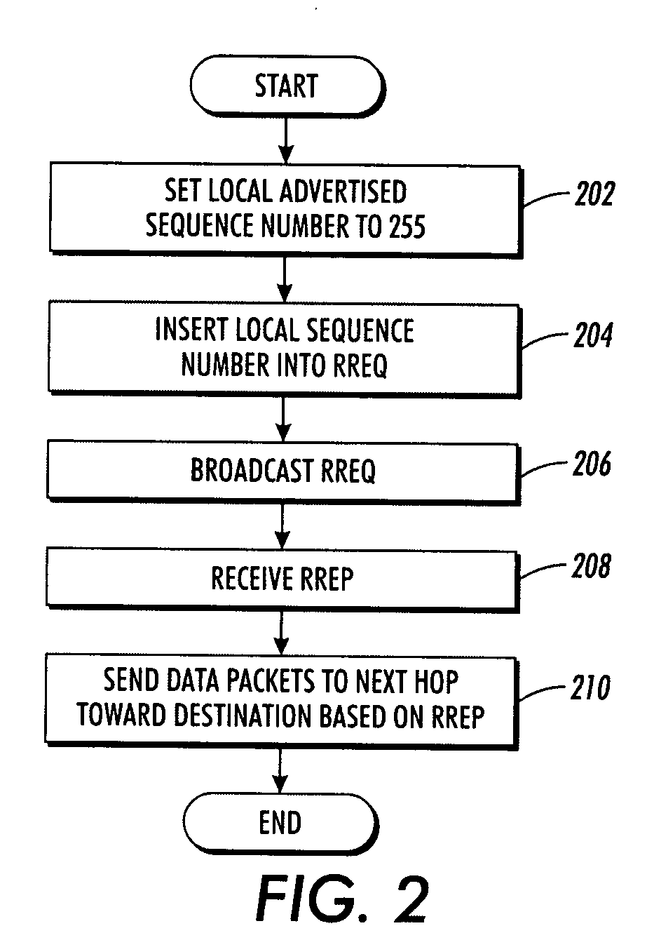 Method and system for loop-free ad-hoc routing