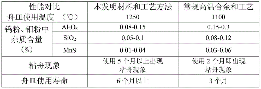 Material for manufacturing boat and process method for manufacturing boat through material