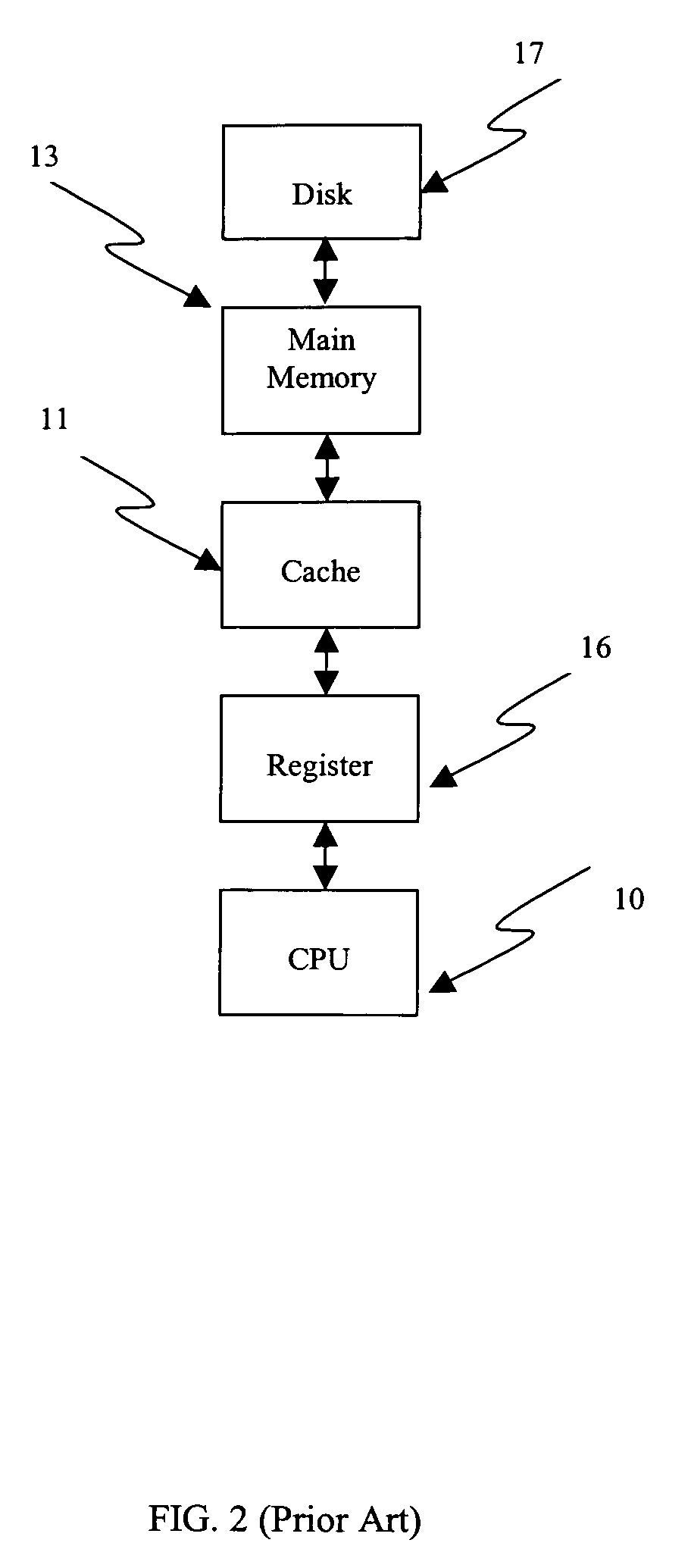 Algorithm mapping, specialized instructions and architecture features for smart memory computing