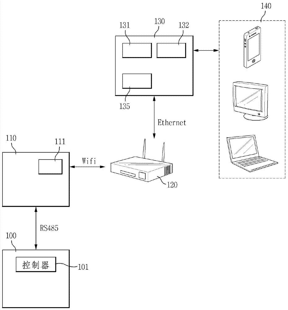 Outdoor Temperature Compensation Control Method Using External Network for Boiler