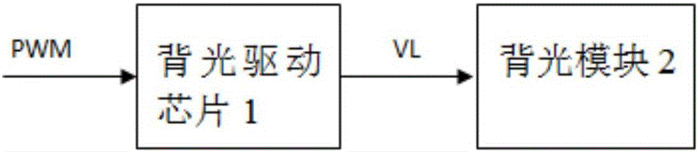 Liquid crystal display device and backlight control method thereof