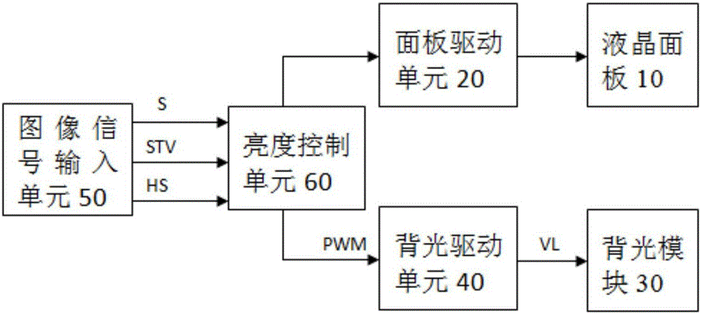 Liquid crystal display device and backlight control method thereof