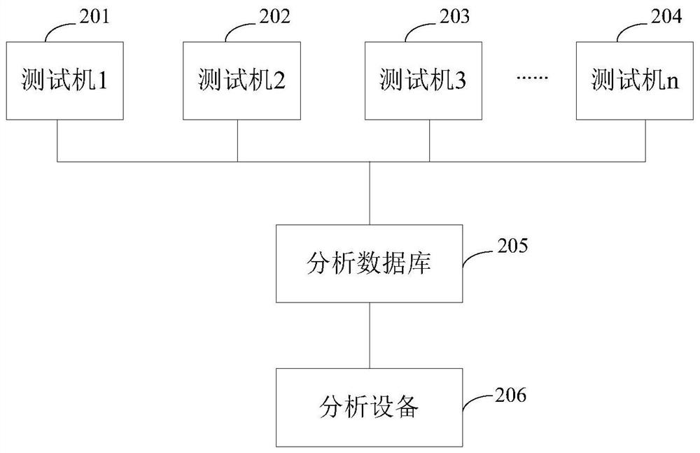 Integrated circuit test data analysis method and system