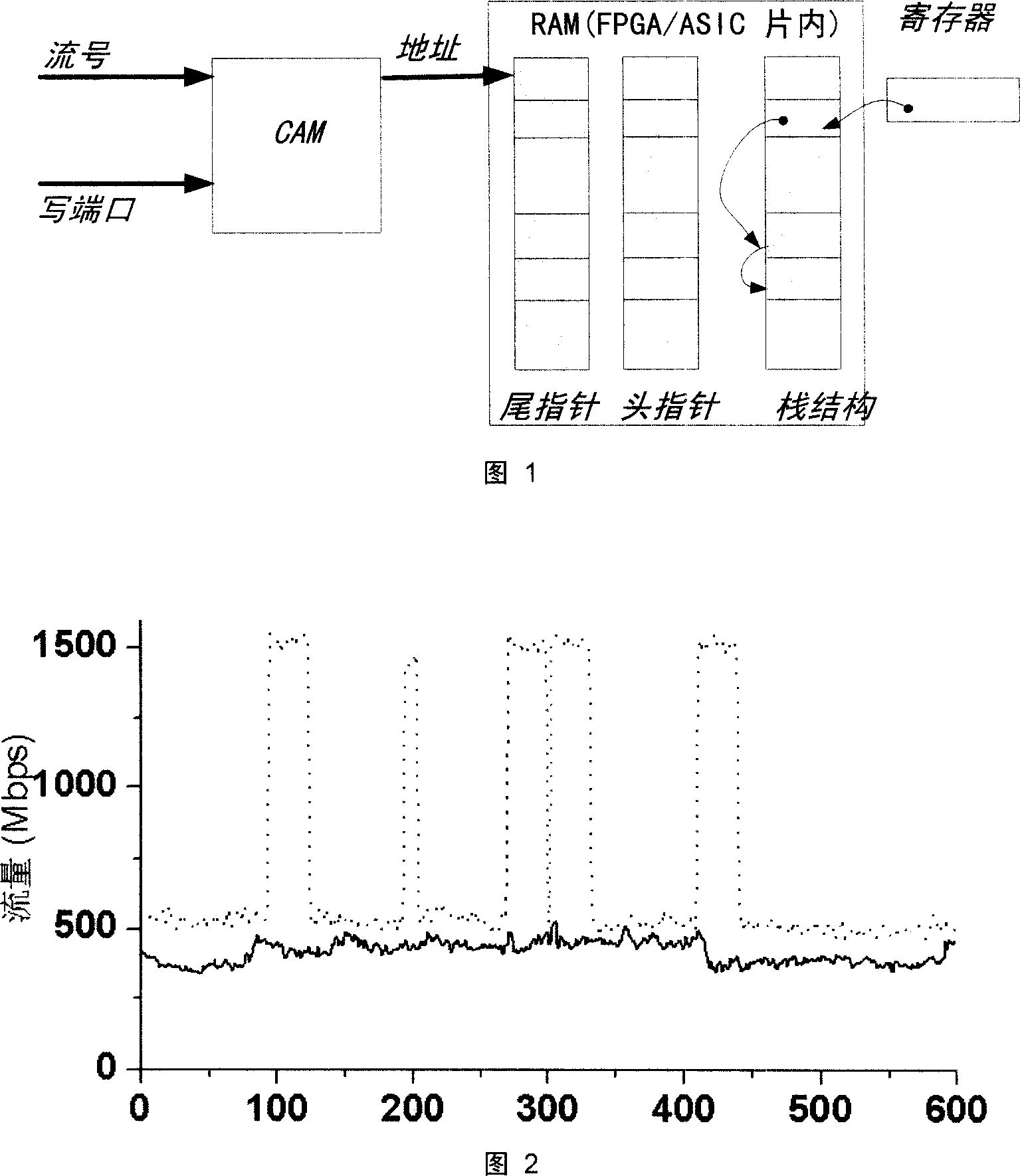 Stream queue-based extensible device for CAM-based broadband network service stream