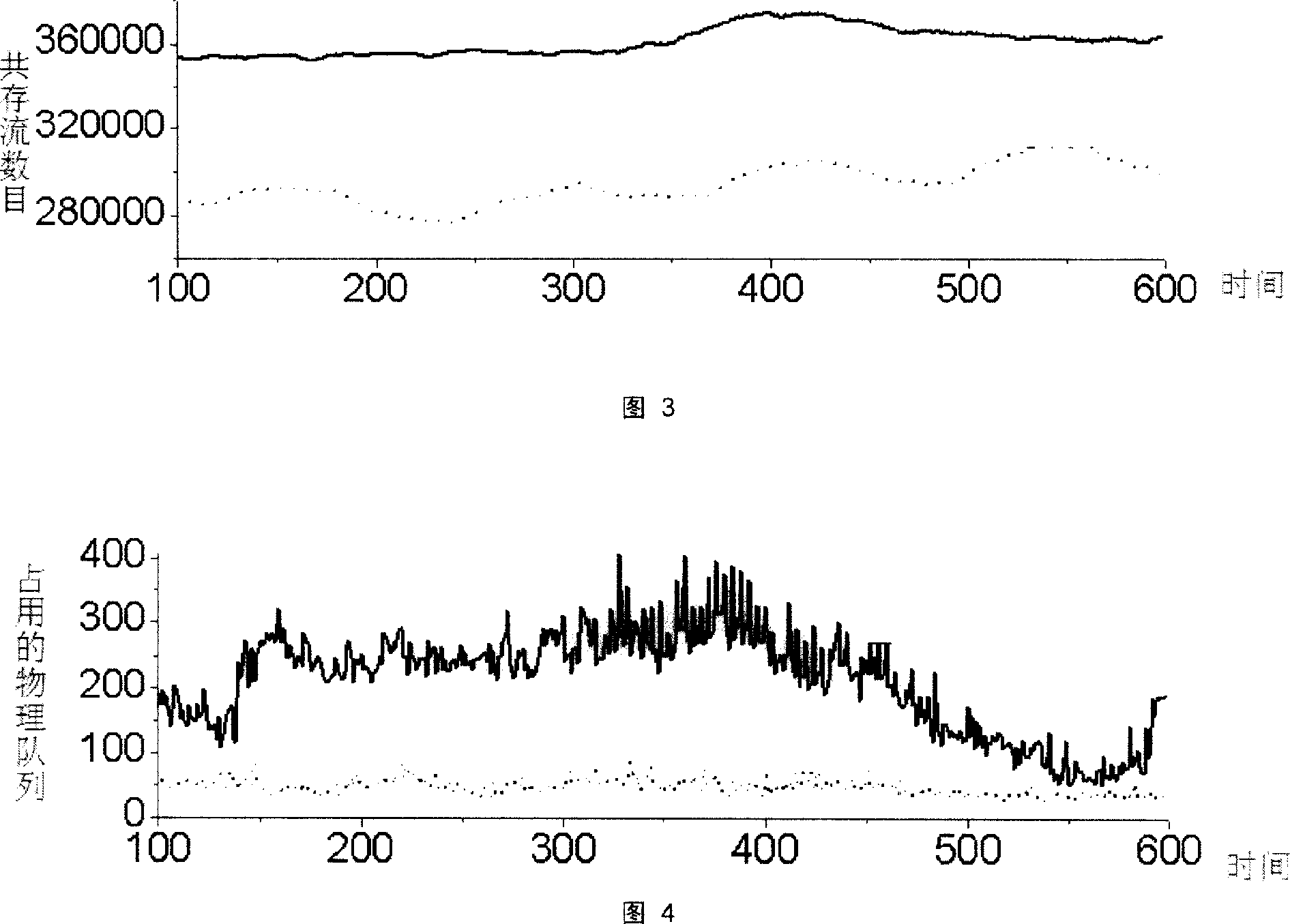 Stream queue-based extensible device for CAM-based broadband network service stream