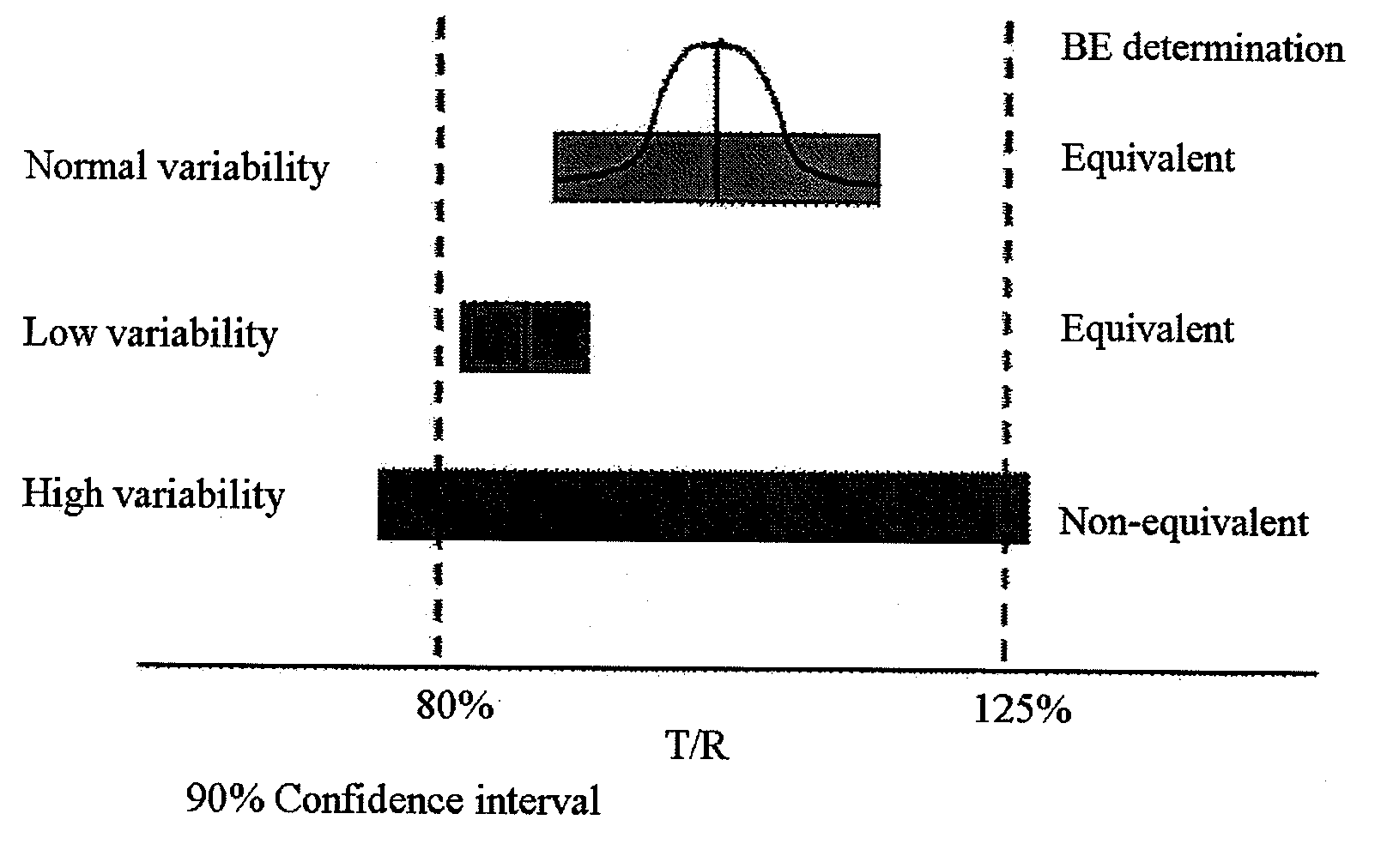 Test method of bioavailability and bioequivalence for xenobiotics using genetic profiling