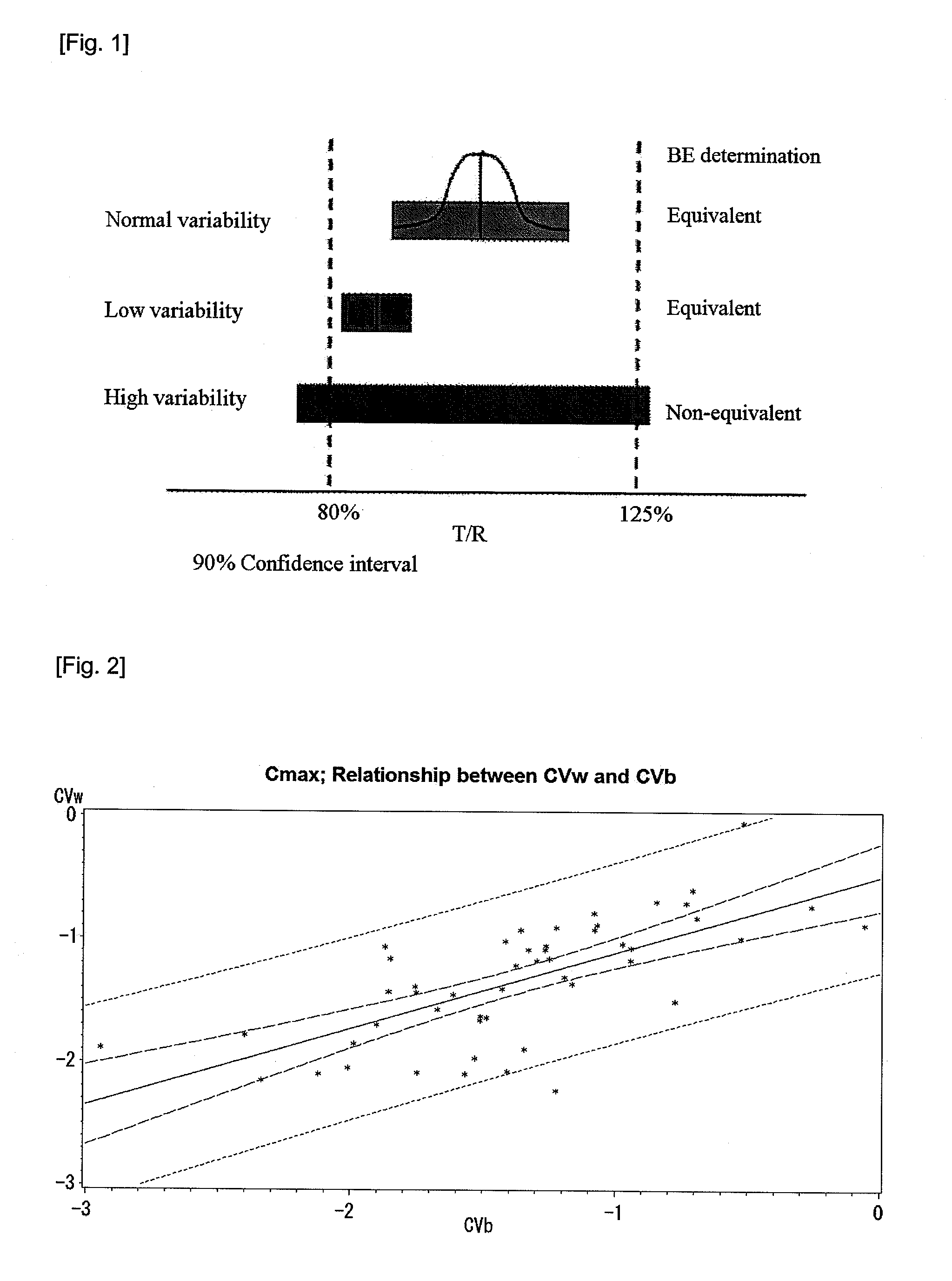 Test method of bioavailability and bioequivalence for xenobiotics using genetic profiling