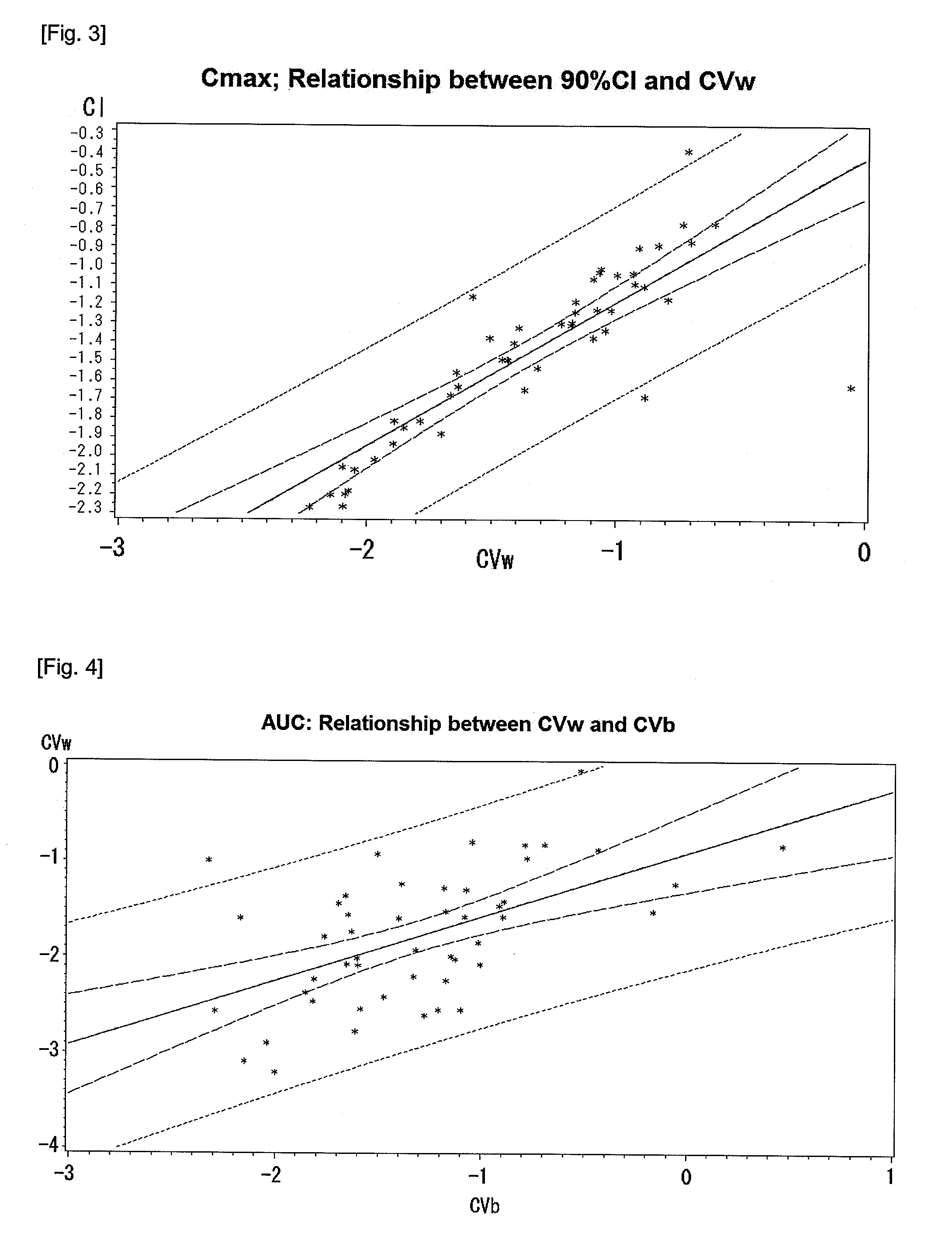 Test method of bioavailability and bioequivalence for xenobiotics using genetic profiling