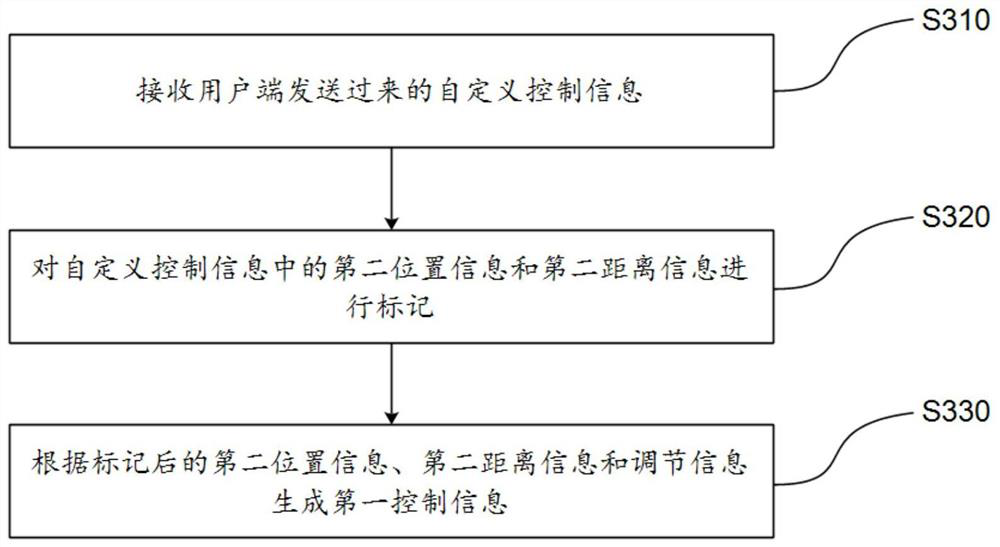 Fan control method and device, fan and storage medium